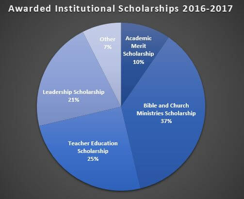 Scholarship Graphic