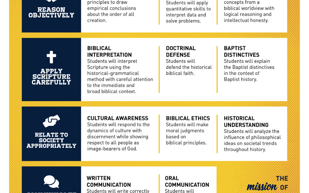 MBU Institutional Outcomes 2019 – update