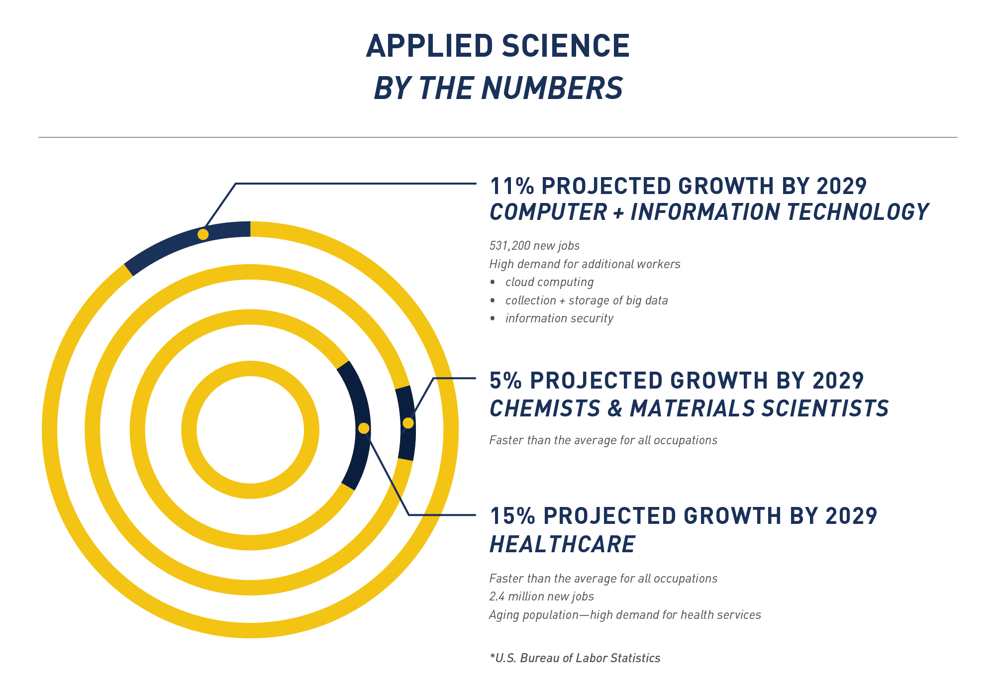 MBU_AppliedScience_LP2-08