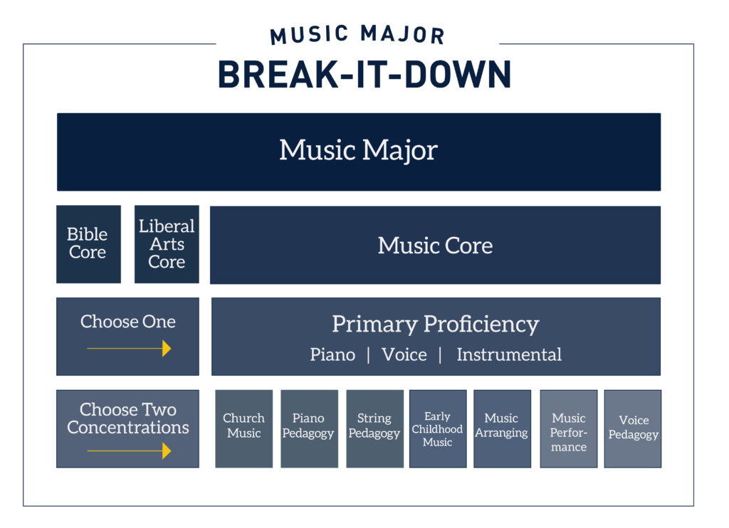 MBU_Music_LP_MusicChart (1)