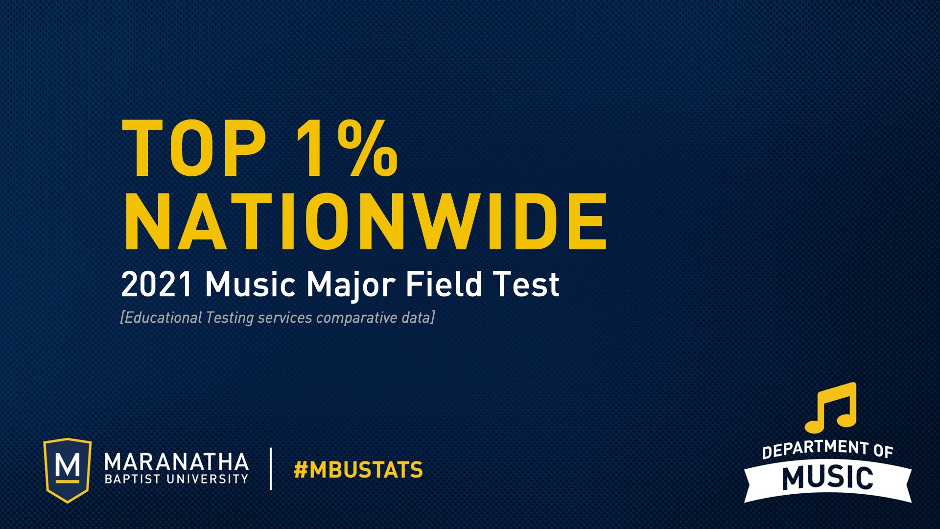 Maranatha students scored in the top 1% on the 2021 Music Major Field Test